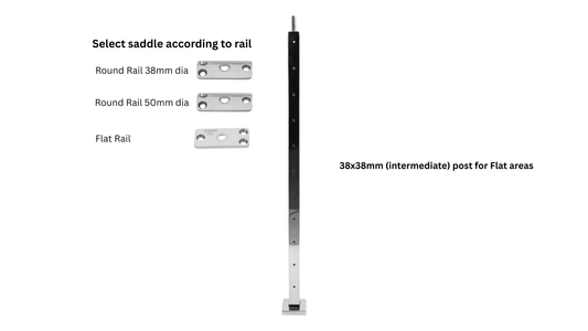 38.2x38.2mm Centre Post With Eye Bolt (Flat Area)
